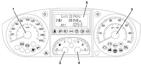 Introduction - INSTRUMENT PANEL