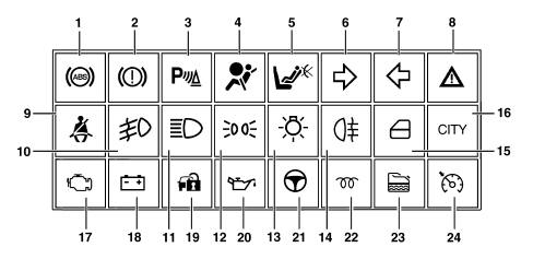 Introduction - INSTRUMENT PANEL