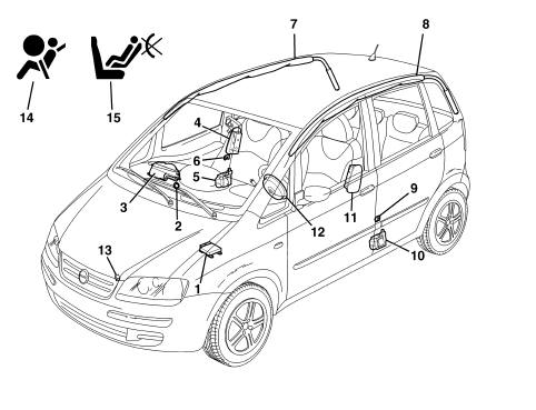 Air bag system