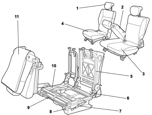 Introduction - REAR SEATS