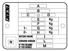 VEHICLE IDENTIFICATION DATA PLATE
