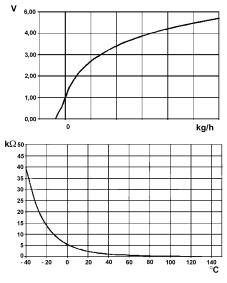 Check on operation of air flow meter