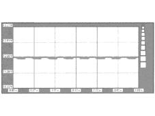Check operation of Parking Sensor System