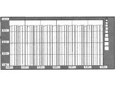 Check operation of Parking Sensor System