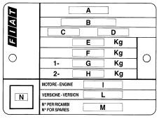 VEHICLE IDENTIFICATION DATA PLATE