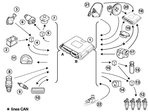 INTRODUCTION - CNG FUEL SYSTEM