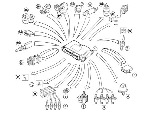 Multi-point injection system (mpi)
