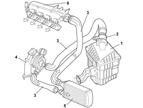 Introduction - ENGINE AIR SUPPLY CIRCUIT