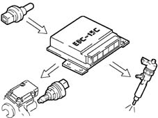 Pressure pump electric control