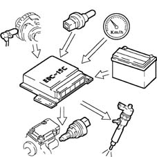 Pressure pump electric control