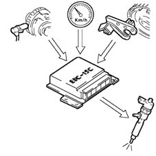 Pressure pump electric control