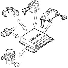 Pressure pump electric control