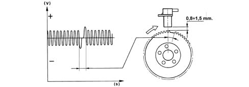 Pressure pump electric control