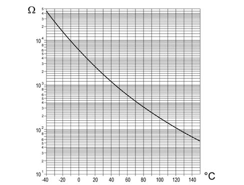 Pressure pump electric control