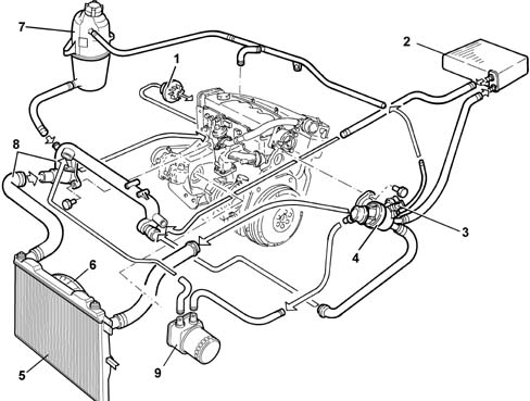 Introduction - ENGINE COOLING