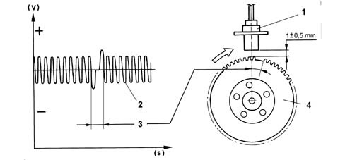 Introduction - PETROL INJECTION SYSTEM