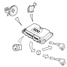 Introduction - LPG FUEL SYSTEM.