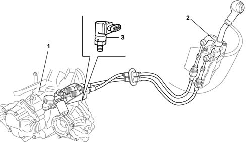 Introduction - GEARBOX
