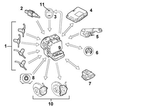 Vehicle direction control system vdc