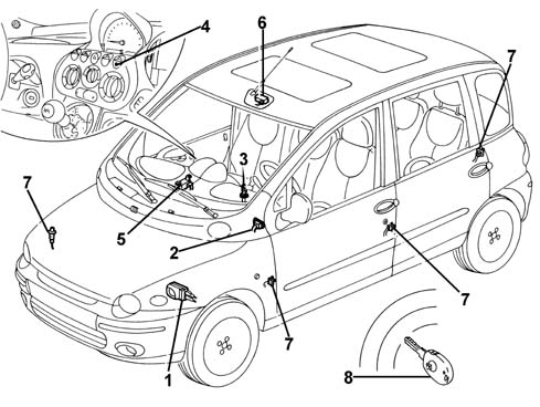 Anti-theft device