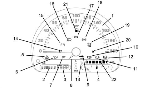 Analogue control panel