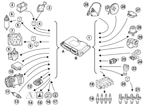 Multi-point injection system (mpi)