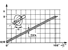 Multi-point injection system (mpi)