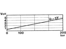 GAS CIRCUIT MULTI POINT INJECTION