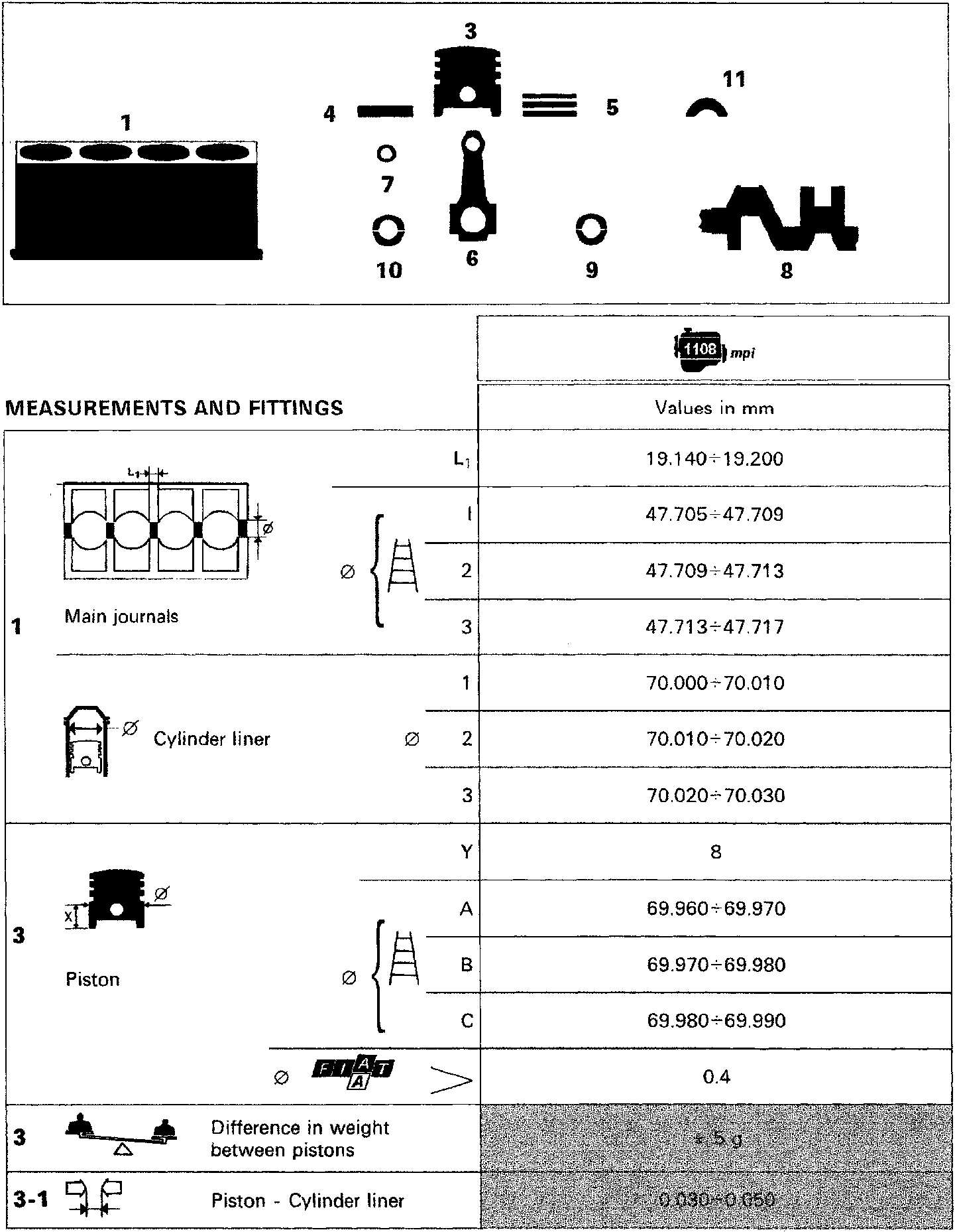 Diagram of engine components including cylinder block, piston, connecting rod, main bearings, crankshaft, and other associated parts labeled with numbers 1 through 11