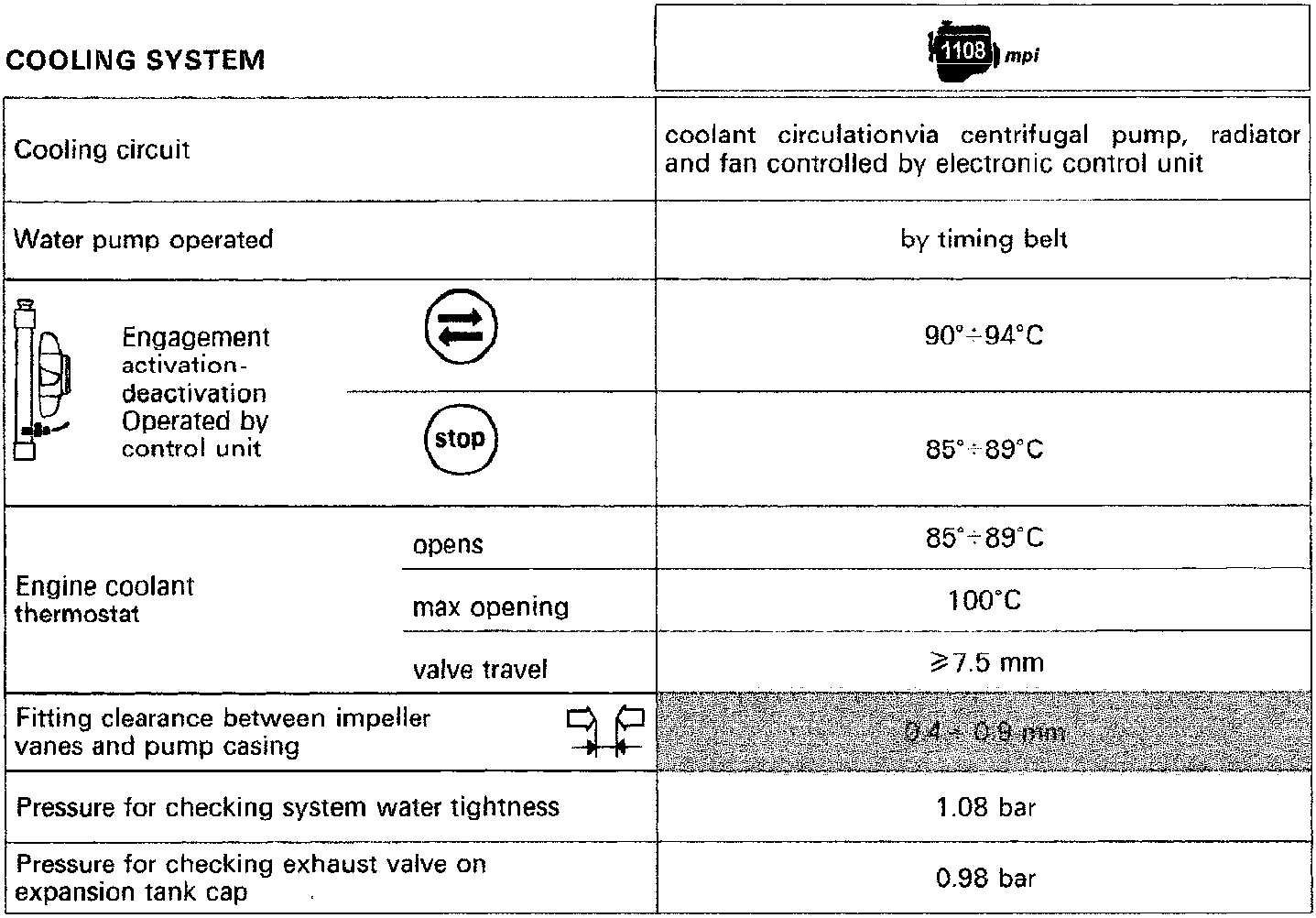 Diagram of thermostat with engagement activation-deactivation symbols