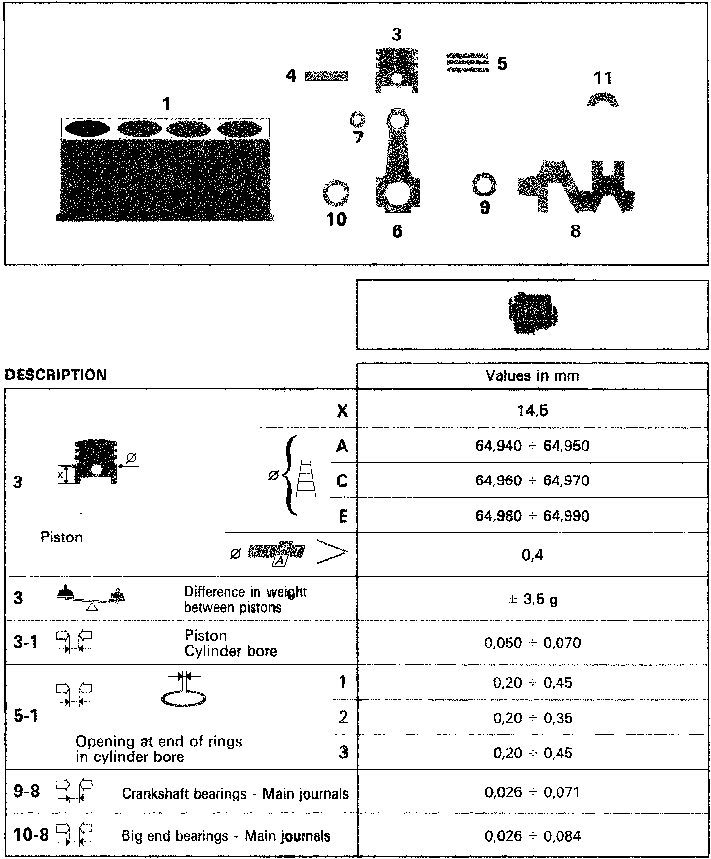 Diagram of engine components including cylinder block, piston, rings, bearings, connecting rod, and crankshaft, labeled with numbers 1 through 11