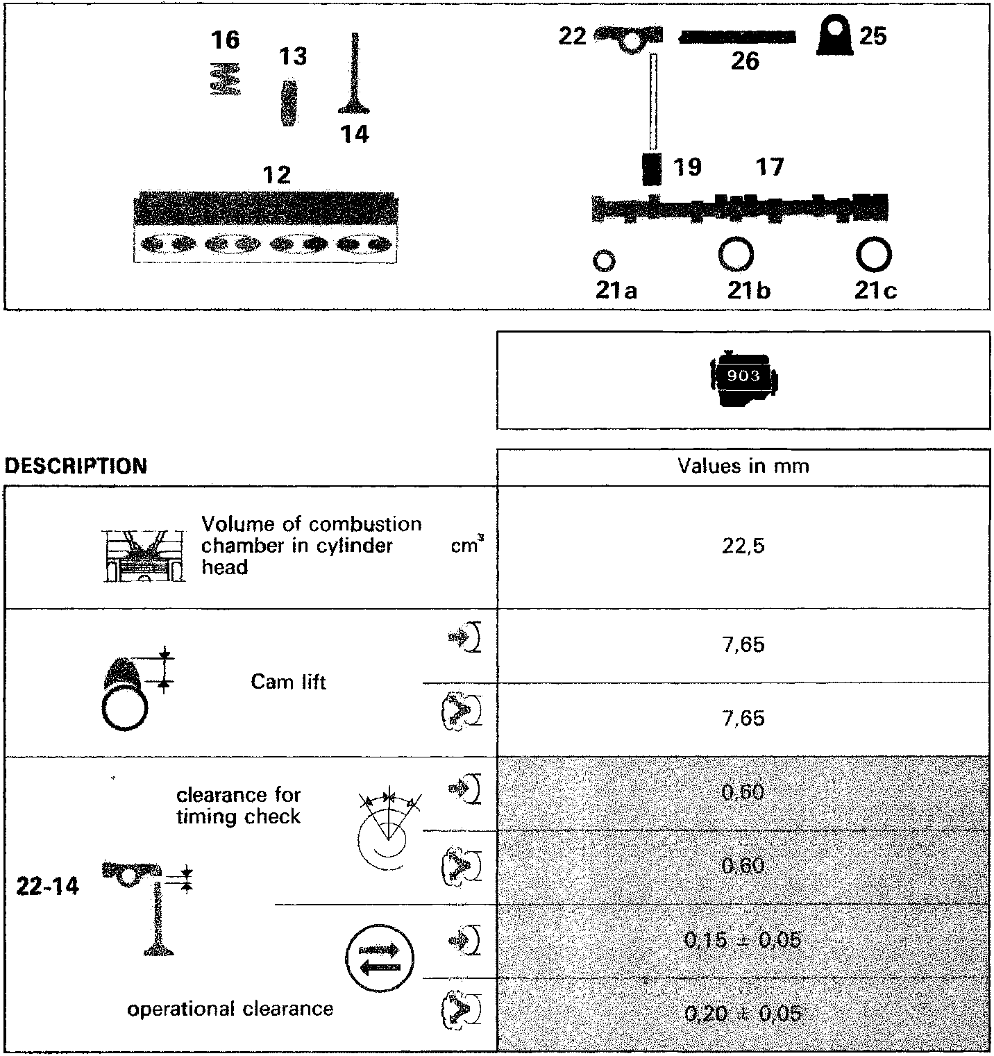 Diagram of engine valve gear components with numbered parts 12, 13, 14, 16, 17, 19, 21a, 21b, 21c, 22, 25, 26 and a 903 engine badge icon.