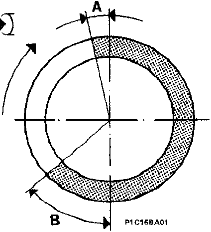 Timing diagram for inlet valve showing angles A and B with piston position