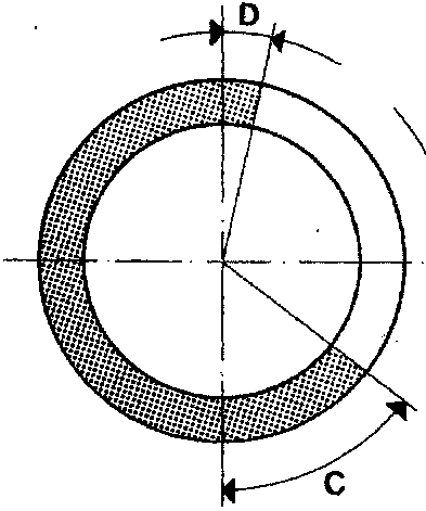 Timing diagram showing exhaust valve events with shaded arc and labels C and D