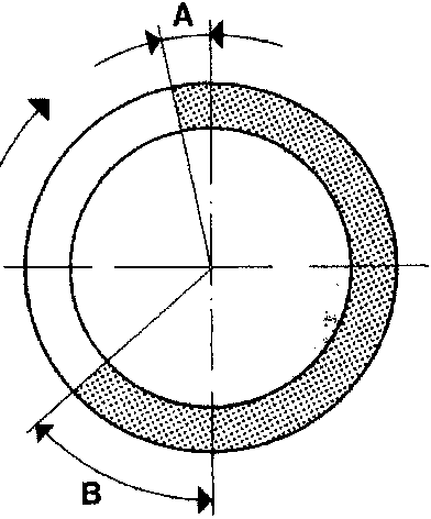 Timing diagram showing intake valve events with shaded arc and labels A and B