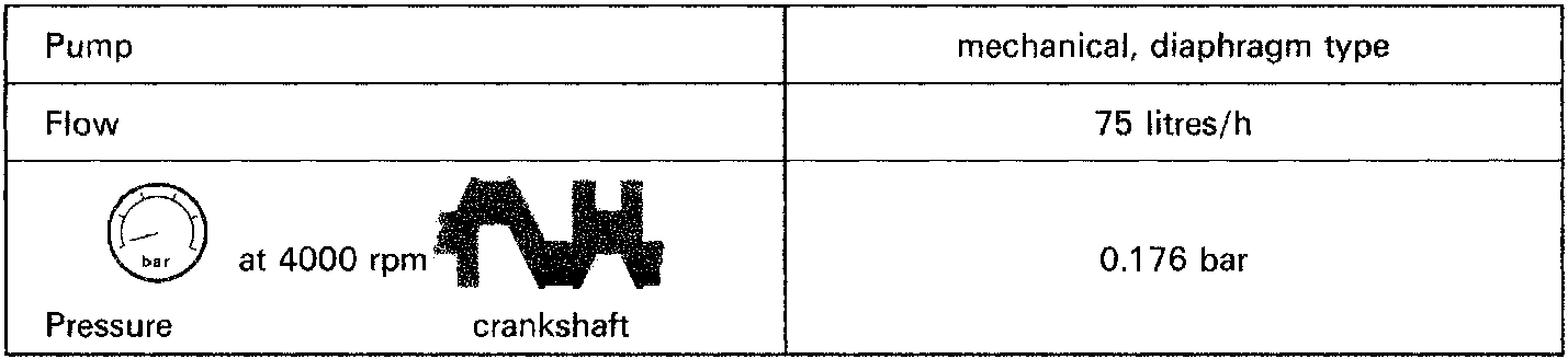 Schematic showing a pressure gauge reading at 4000 rpm driven by the crankshaft