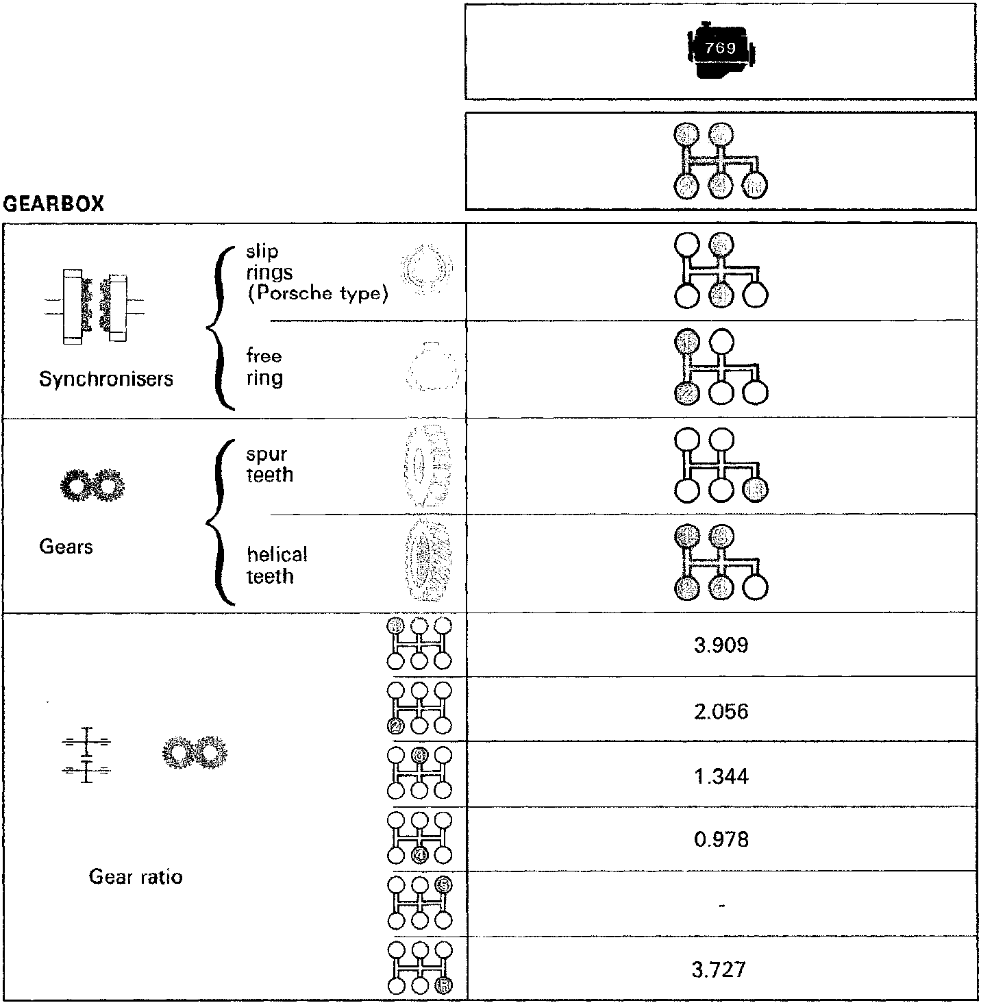 Diagram showing engine code 769 and a manual gearbox shift pattern diagram