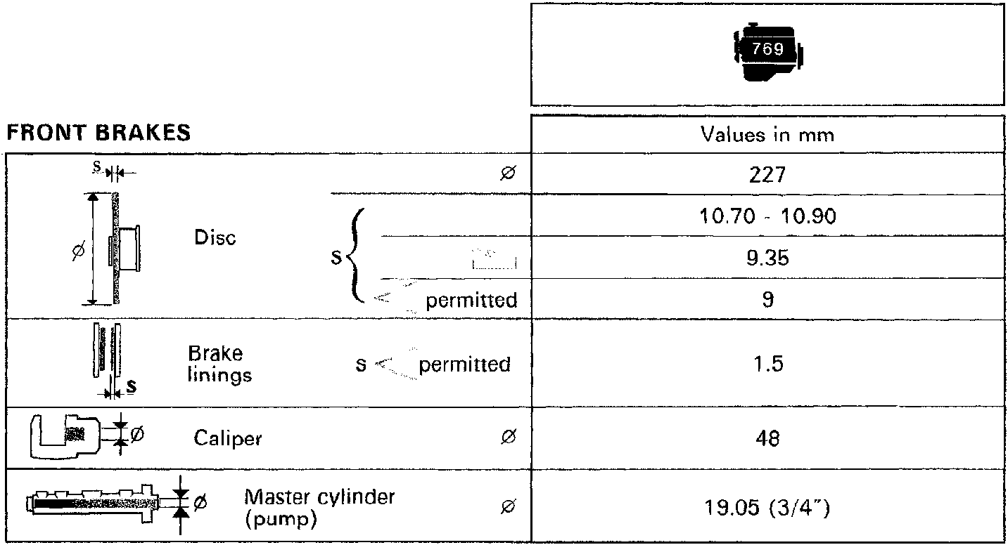 Diagram and specifications table for front brakes including disc, brake linings, caliper, and master cylinder dimensions