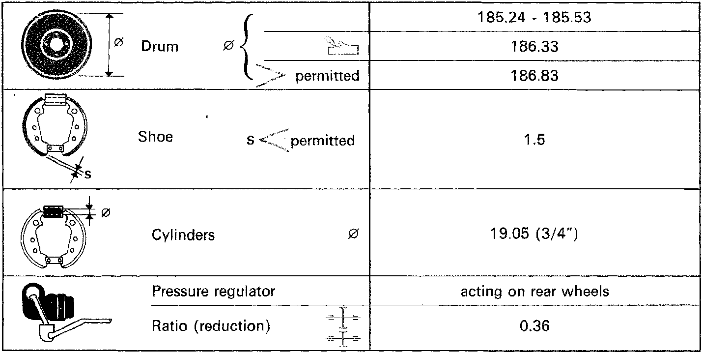 Diagram and specifications table for rear brakes including drum, shoe, cylinders, pressure regulator, and ratio dimensions