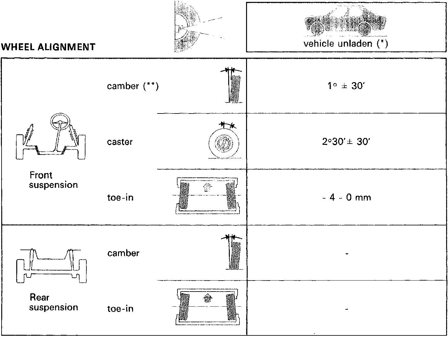 Diagram of wheel alignment geometry and side view of car