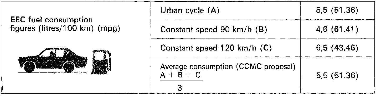 Fuel consumption table showing EEC figures for Urban cycle, Constant speed, and Average consumption