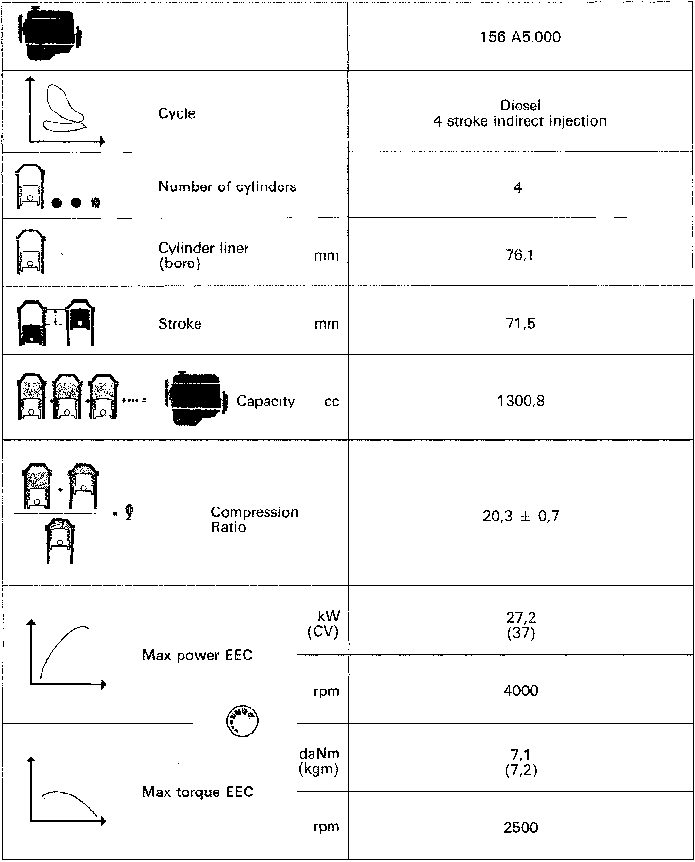 Engine block diagram