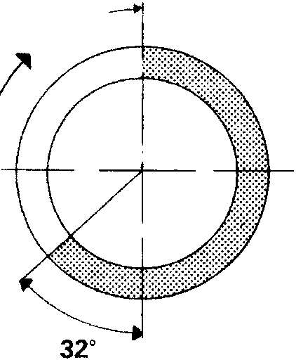 Timing diagram for the left camshaft showing a shaded sector spanning 32 degrees from the 0 degree reference point.