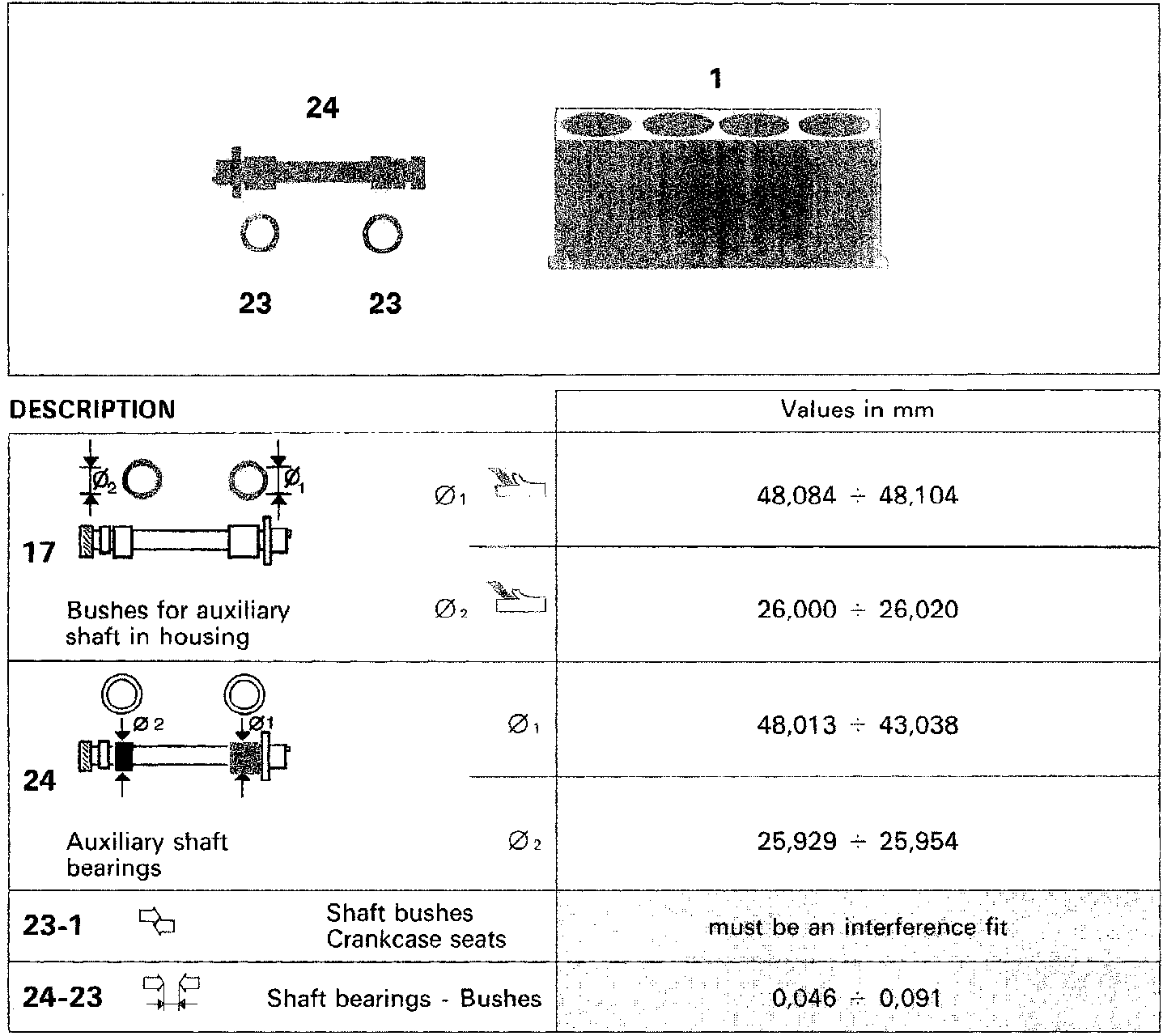 Diagram showing auxiliary shaft components labeled 24, 23, and crankcase section labeled 1