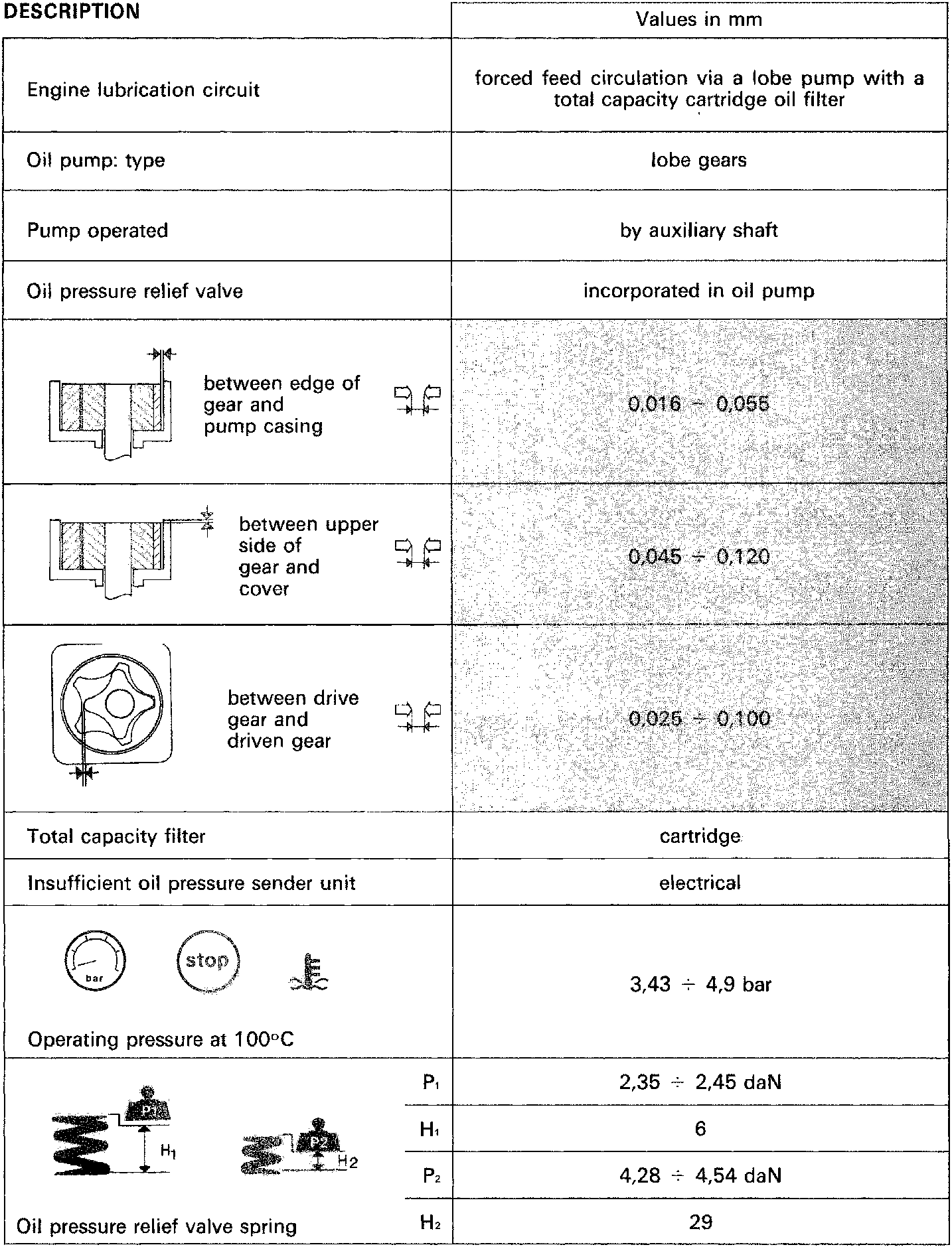 Diagram showing clearance between edge of gear and pump casing