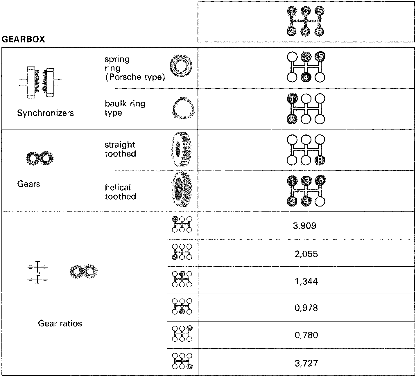 Shift pattern diagram showing a 5-speed manual gearbox layout with reverse