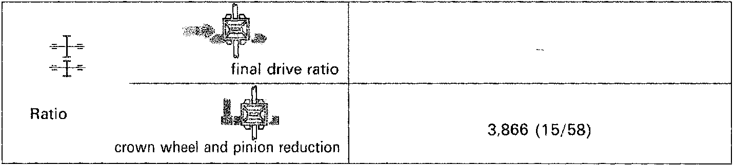 Differential assembly showing final drive ratio components and crown wheel with pinion reduction