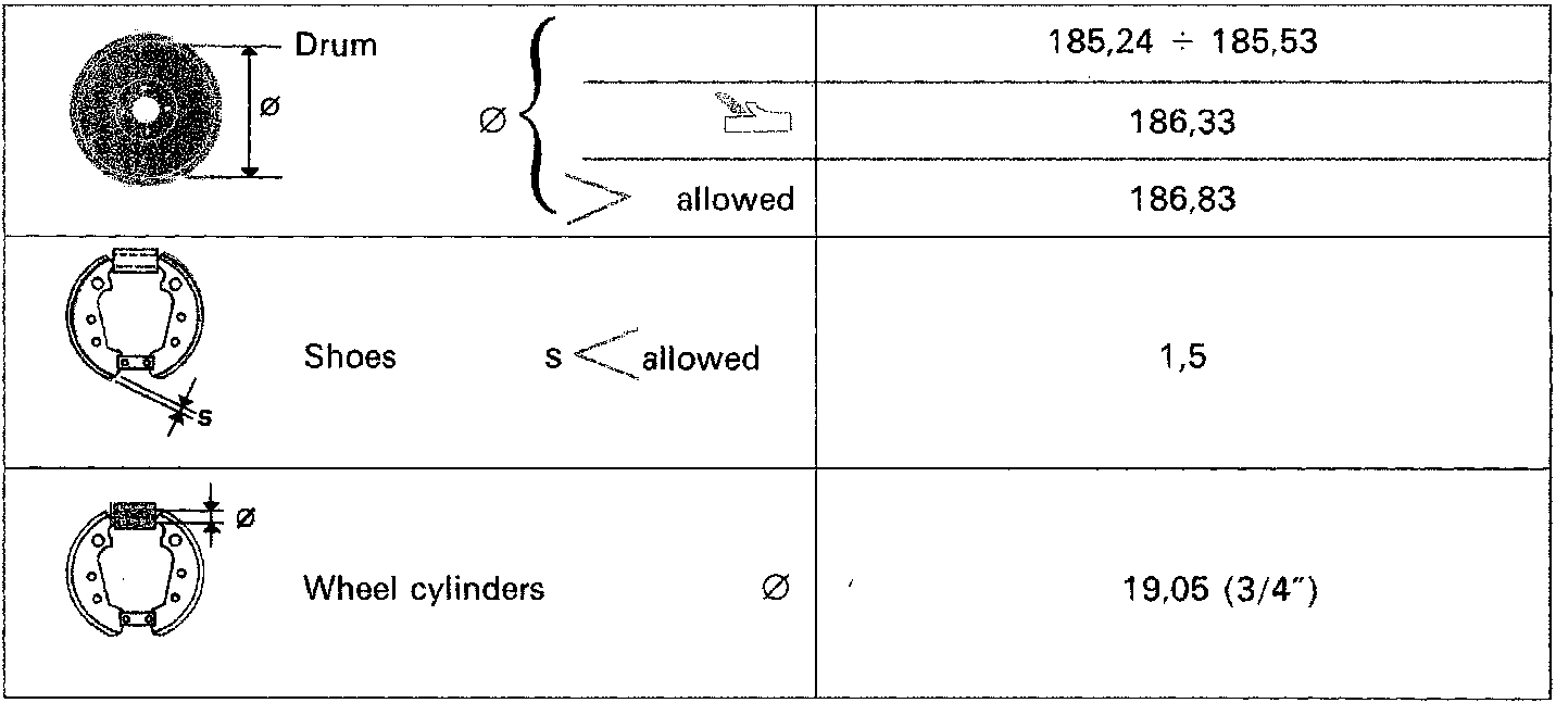 Technical diagram of rear drum brake, shoes and wheel cylinders with dimension callouts for diameter (Ø) and thickness (s).