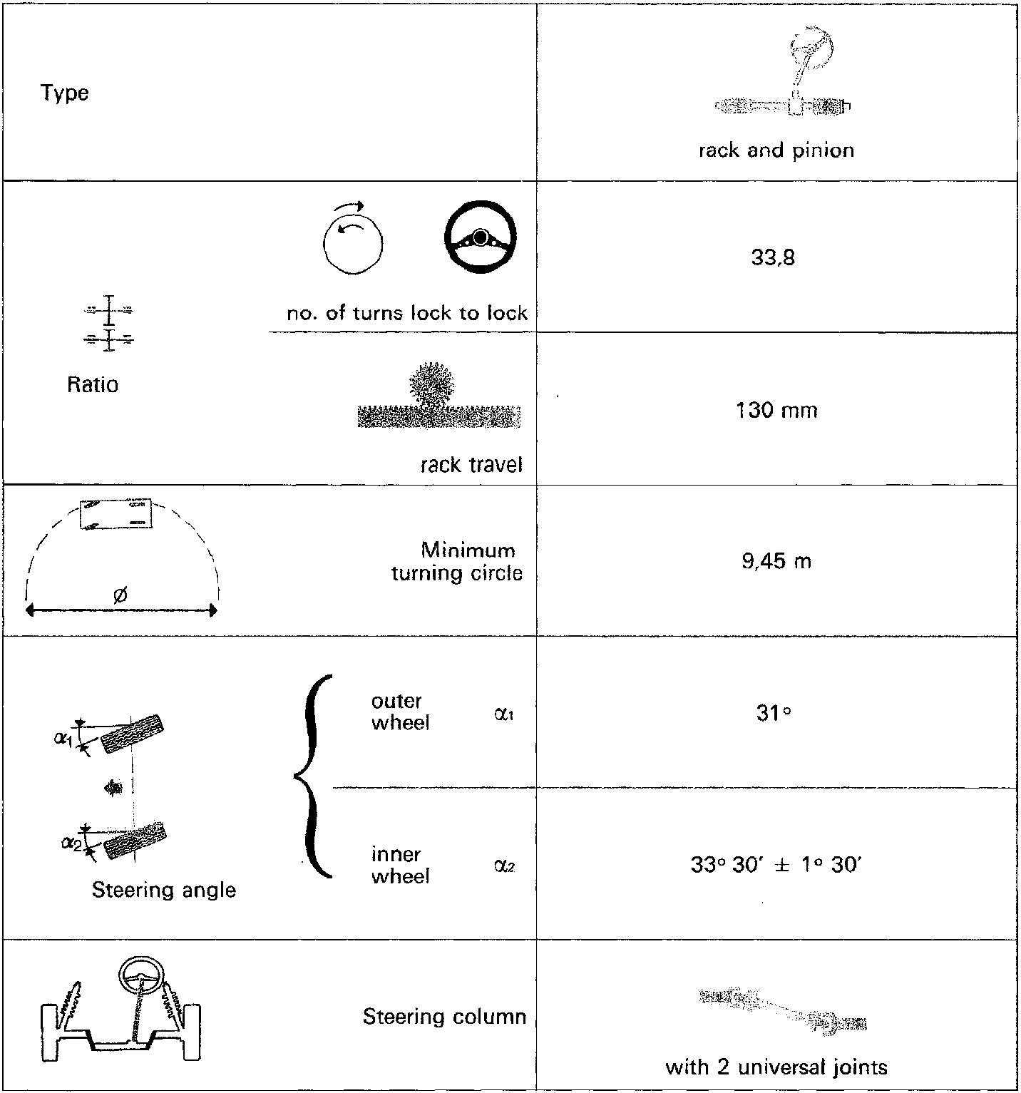 Diagram of a rack and pinion steering system