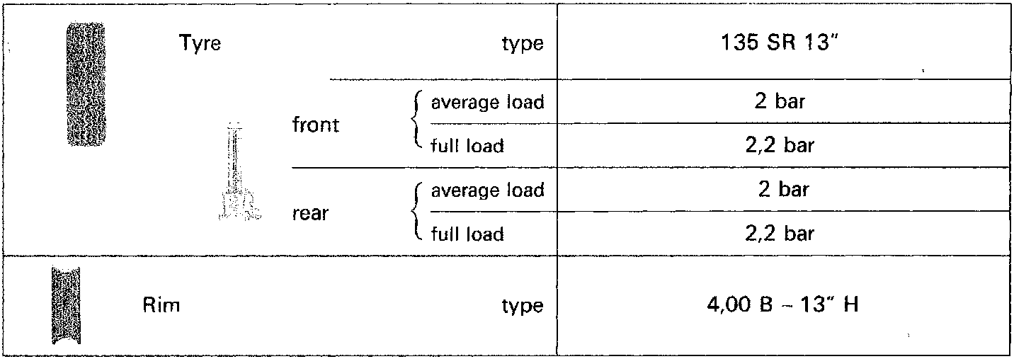 Table showing Tyre type 135 SR 13, front and rear pressures for average and full load, and Rim type 4,00 B - 13 H